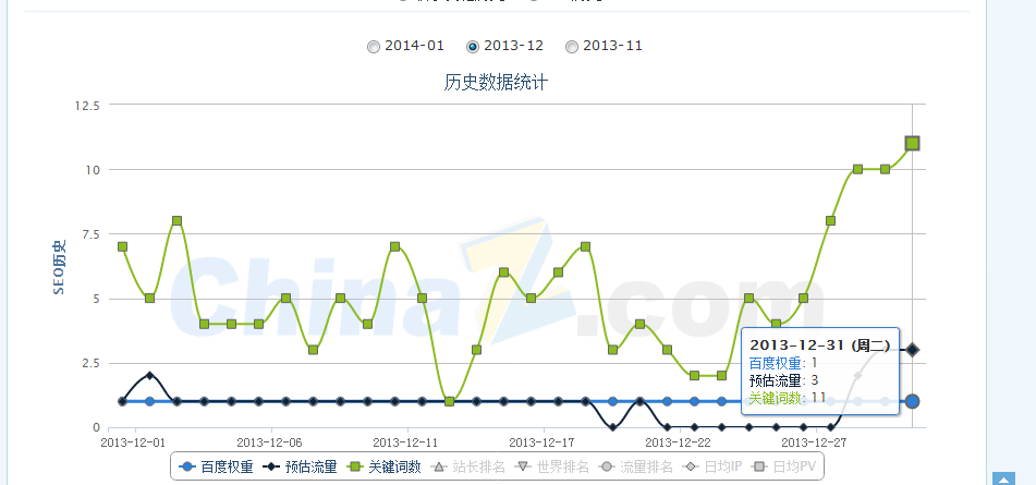 友情链接对网站排名威力有多大